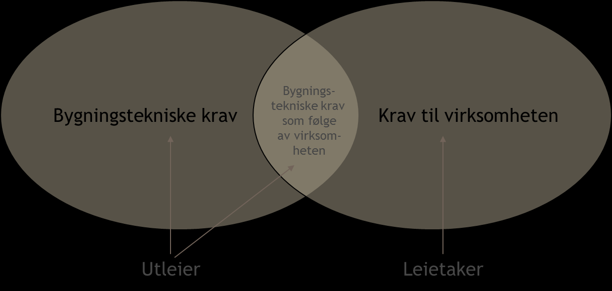 PUNKT 4: MULIG TILLEGGSTEKST VEDRØRENDE GRØNT BILAG Dersom partene ønsker å bruke grønt bilag, kan følgende tekst tas inn i punkt 4(6): "(6)Partene er enige om å samarbeide om å heve og videreutvikle