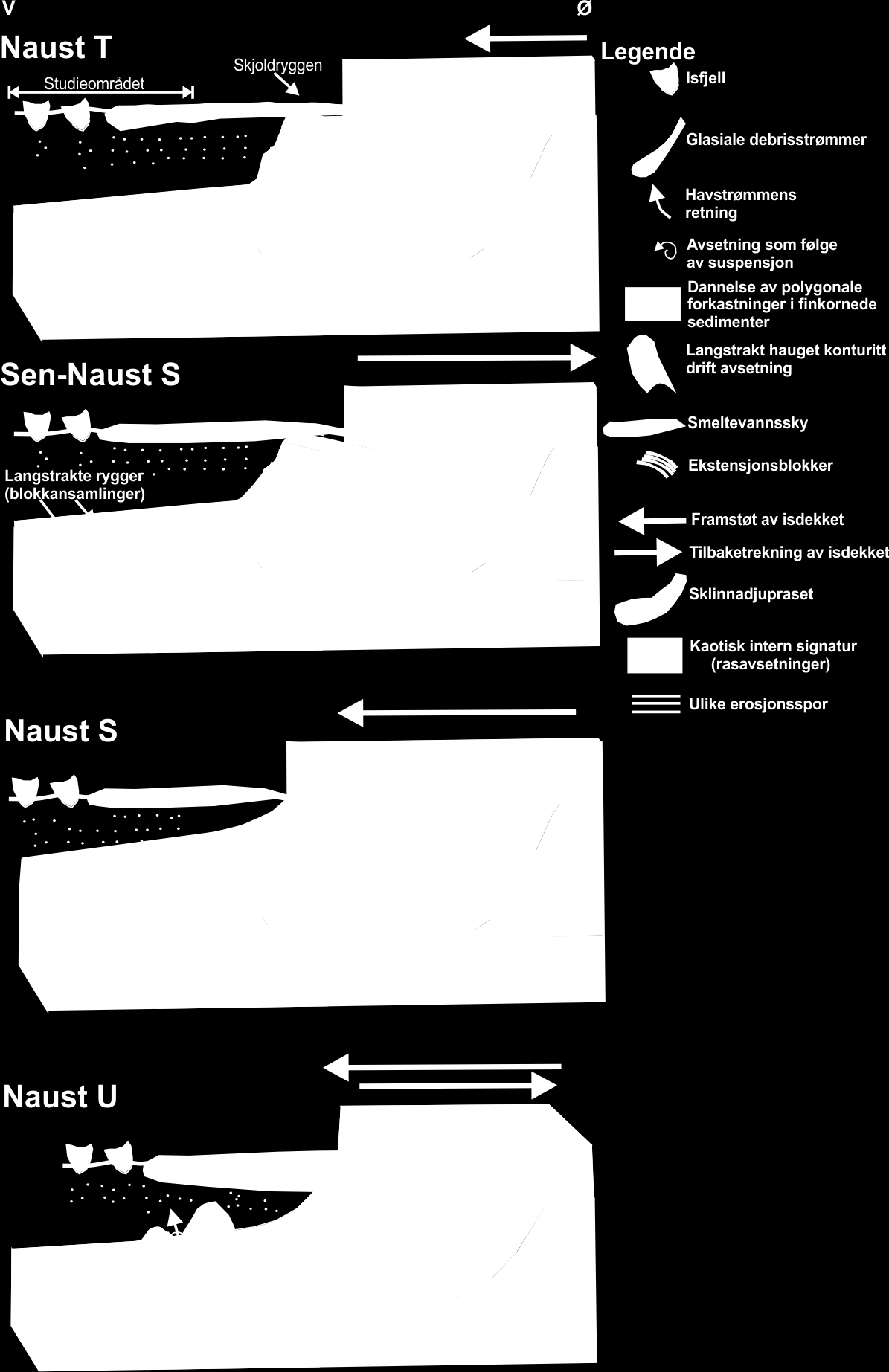 T. FJELLAKSEL KAPITTEL 5 DISKUSJON Figur 5-1: Konseptmodell for utviklingen av studieområdet