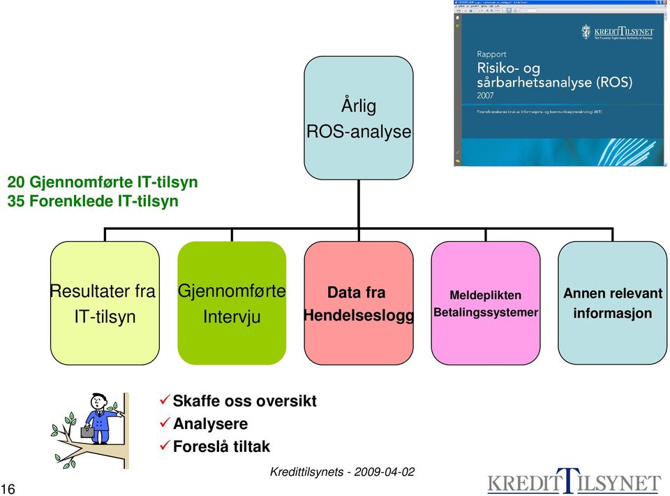 Data fra Hendelseslogg Meldeplikten Betalingssystemer Annen