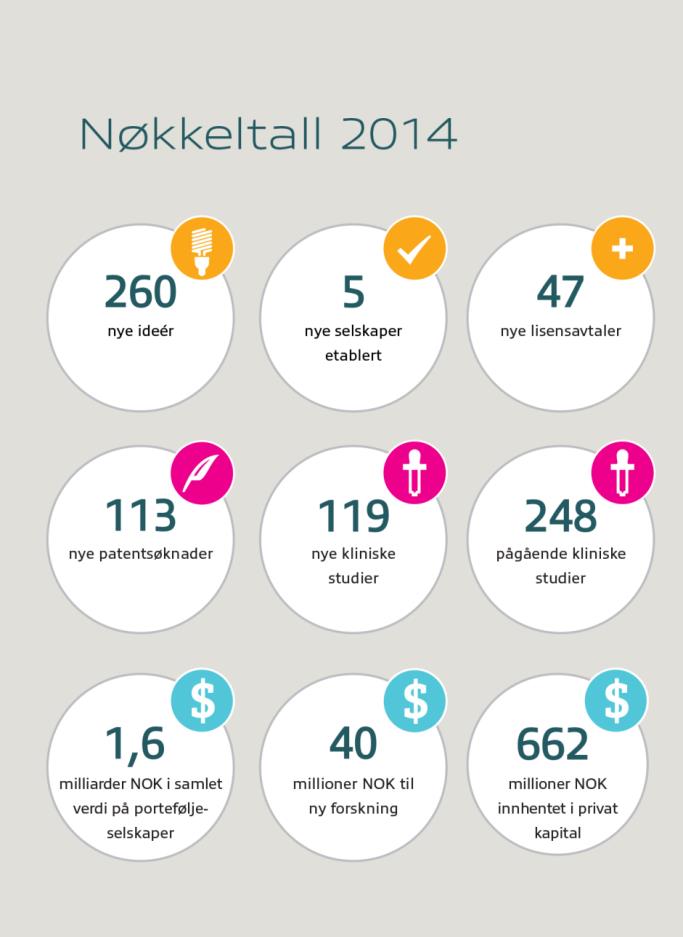 5/25/2015 Interesse for banebrytende teknologier fra norsk forskning Ny teknologi gir nytt næringsliv Ny teknologi gir