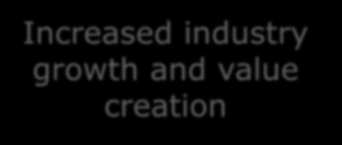 Our mission Result goals: Increased innovation ability Effect goals: Increased industry growth and value