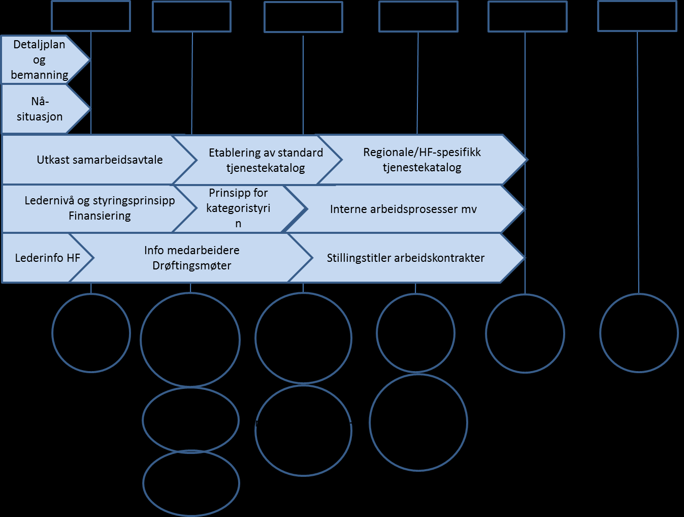 7 Prosjektgjennomføring Prosjektperioden er 15. mars 2016 til 31.