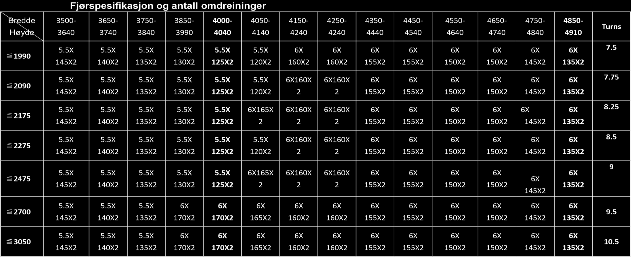 Det er forbudt å kopiere hele eller deler av dette dokumentet