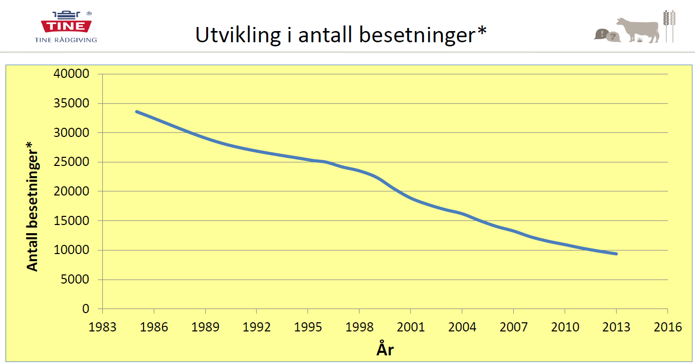 Egne verdier Drømmebilde Bør unngå «støy» fra omgivelsene sine forventninger.