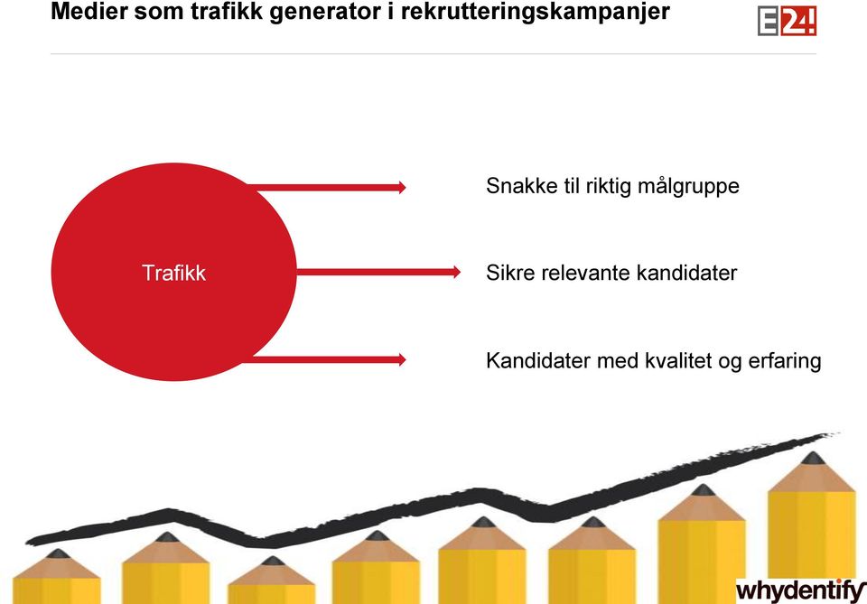 riktig målgruppe Trafikk Sikre