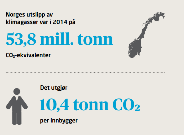 Hva betyr 40% kutt i klimautslipp i praksis?