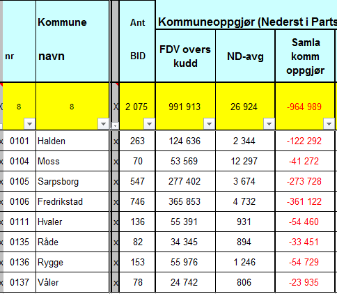 FDV FDV oppgjøret 2016 er basert