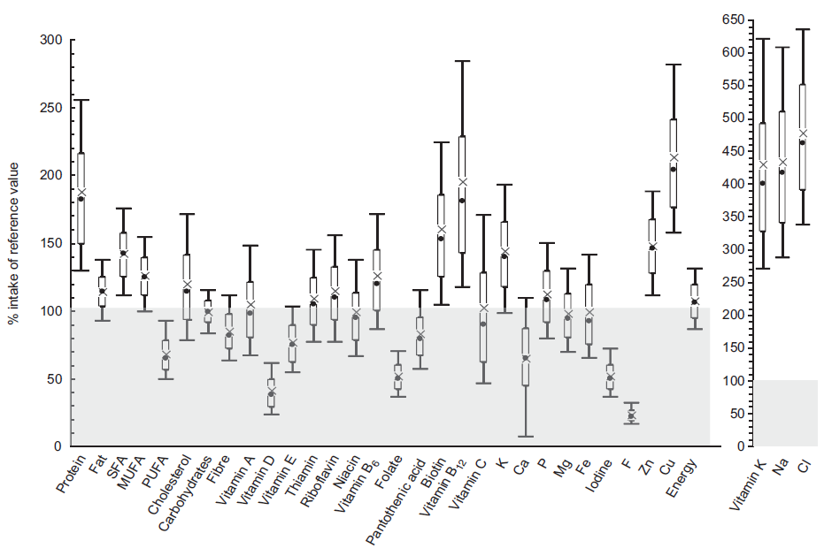 HELENA (Healthy Lifestyle in Europe by Nutrition in Adolescence) studien: Diethelm et al.