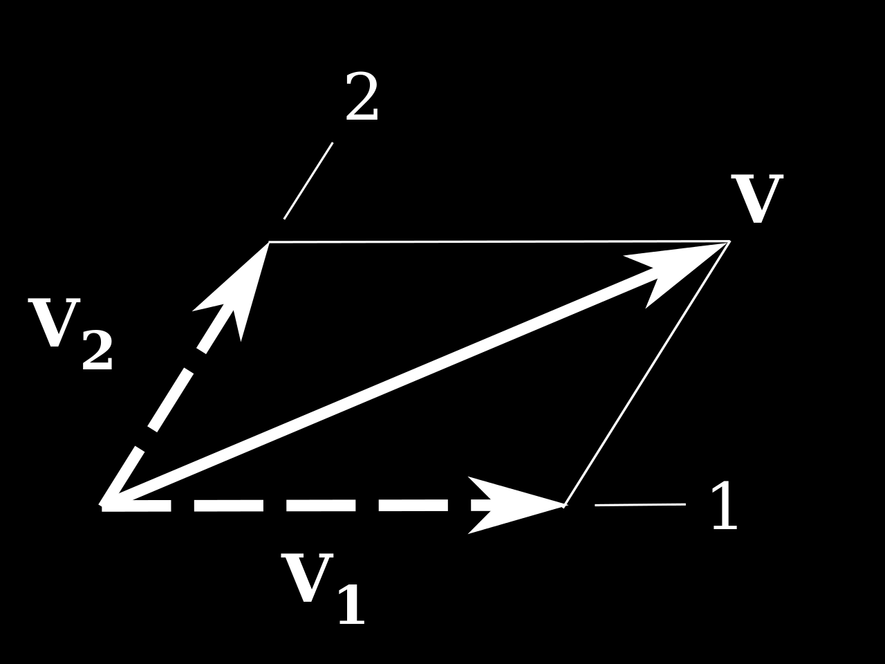 3 KOORDINATSKIFTER 3.2 2 dimensjoner Samme prinsippet som ovenfor gjelder: en vektorfunksjon av 2 variabler, F(x, y) = (u(x, y), v(x, y)) transformerer (x,y) til (u,v).