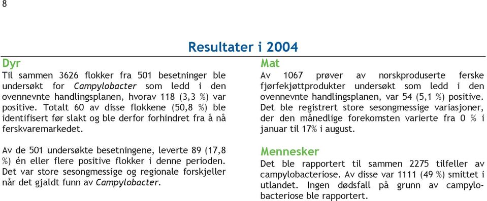 Resultater i 2004 Av 1067 prøver av norskproduserte ferske fjørfekjøttprodukter undersøkt som ledd i den ovennevnte handlingsplanen, var 54 (5,1 %) positive.