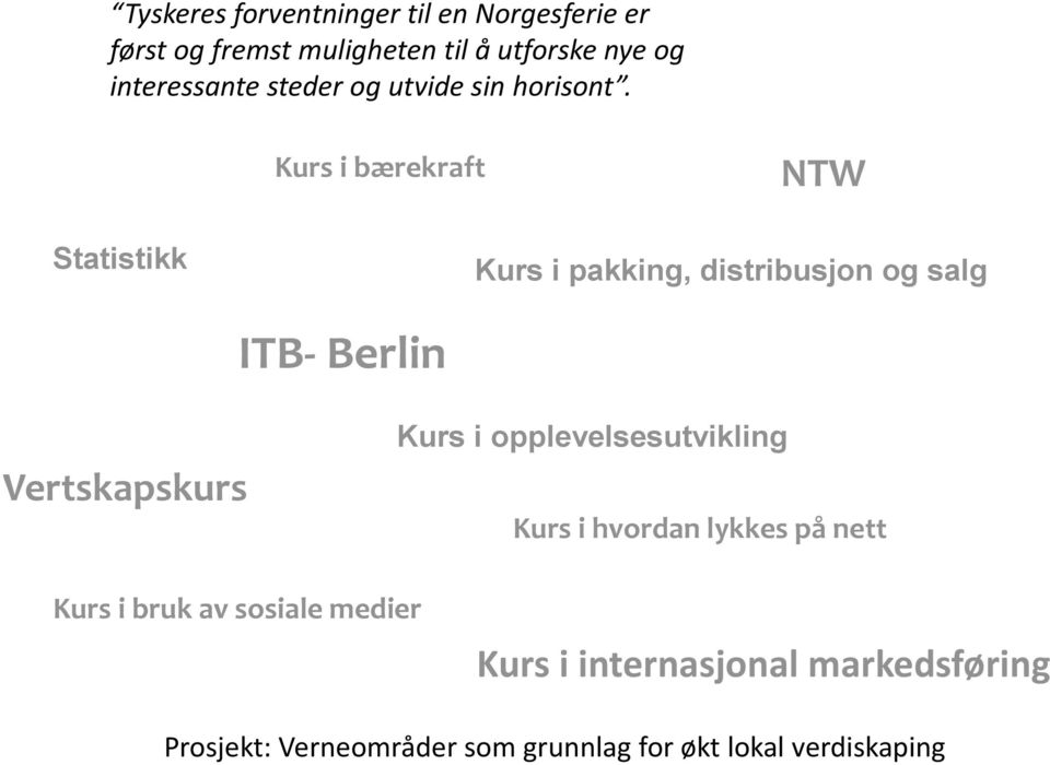 Kurs i bærekraft NTW Statistikk Kurs i pakking, distribusjon og salg ITB- Berlin Vertskapskurs Kurs i
