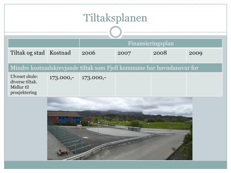 som Fjell kommune har hovudansvar for Ulveset skule: