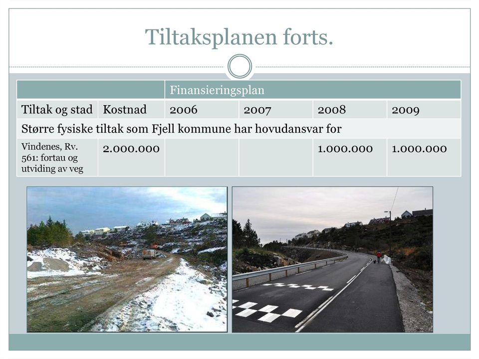 2008 2009 Større fysiske tiltak som Fjell kommune har