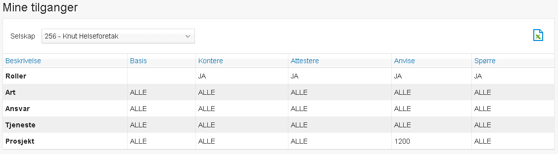 ADMINISTRERE EGEN BRUKER Det eneste du kan administrere for egen bruker er ditt eget fravær. Hvordan du gjør dette kan du lese i «Fravær» i dette kapittelet.