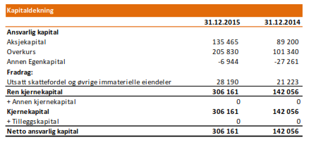 3 4.3 Beregningsgrunnlag pr 31.12.