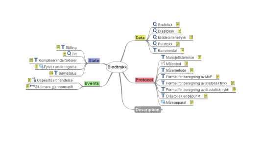 Paratyfoidfeber A Paratyfoidfeber B Paratyfoidfeber C Uspesifisert paratyfoidfeber Salmonellaenteritt Salmonellasepsis Lokaliserte salmonellainfeksjoner