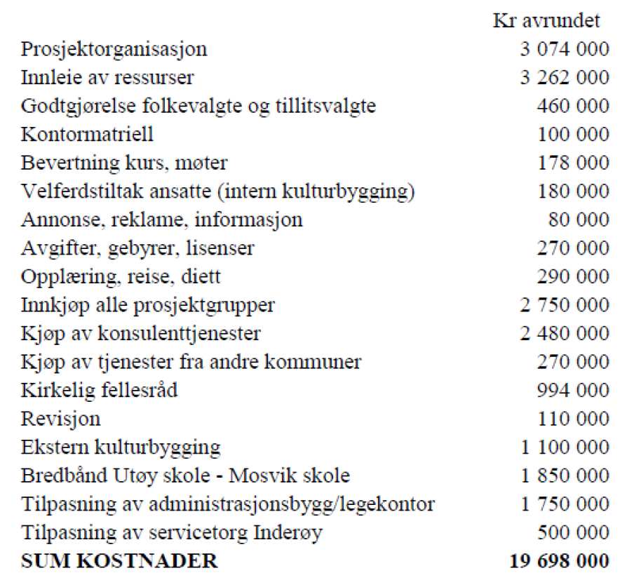 Figur 12 viser sammendrag av prosjektbudsjett for etablering av nye Inderøy kommune.