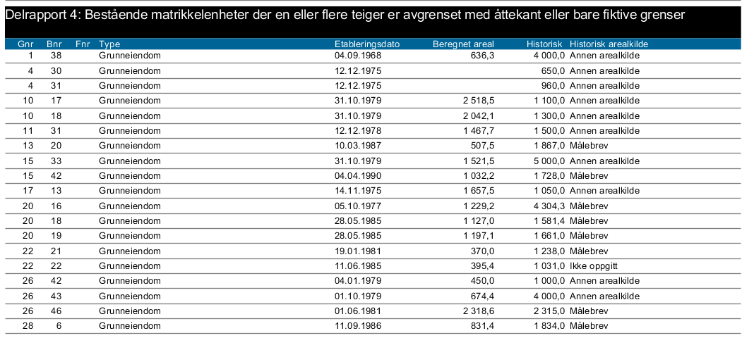 Rapporter