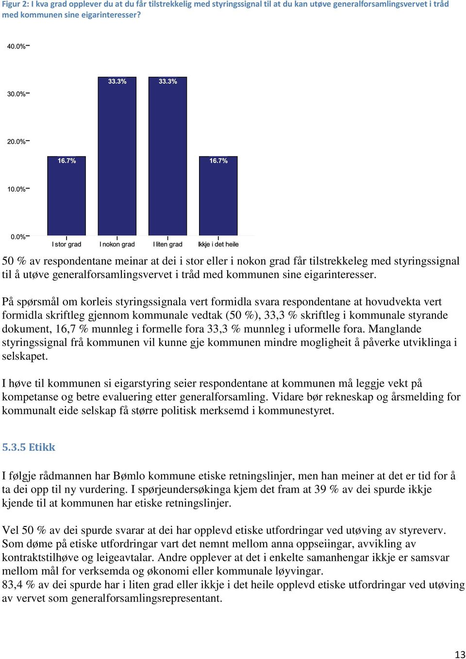 På spørsmål om korleis styringssignala vert formidla svara respondentane at hovudvekta vert formidla skriftleg gjennom kommunale vedtak (50 %), 33,3 % skriftleg i kommunale styrande dokument, 16,7 %