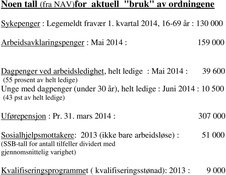 prosent av helt ledige) Unge med dagpenger (under 30 år), helt ledige : Juni 2014 : 10 500 (43 pst av helt ledige) Uførepensjon : Pr. 31.