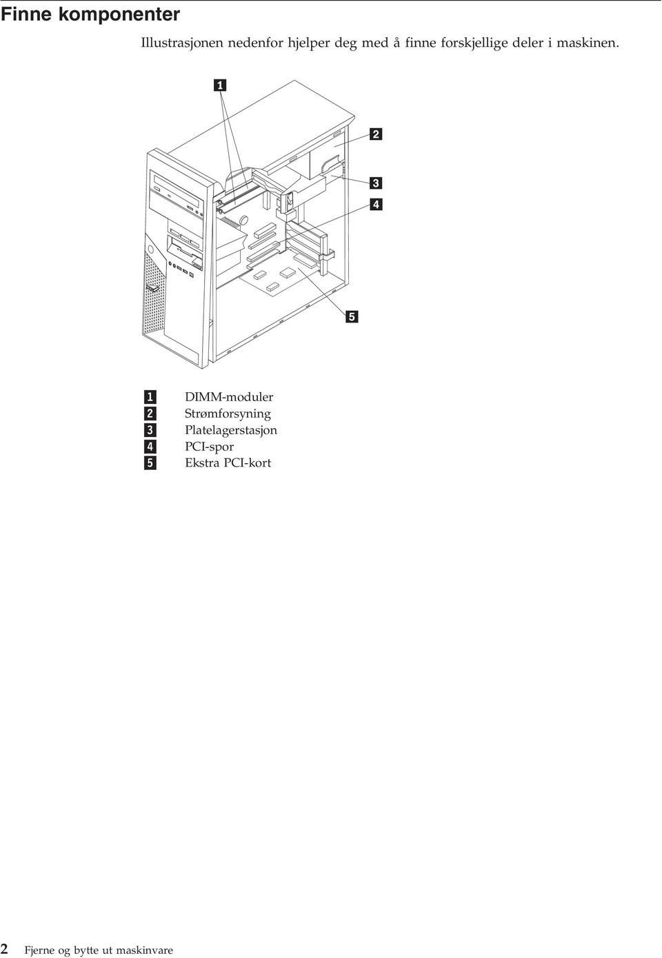 1 2 3 4 5 DIMM-moduler Strømforsyning