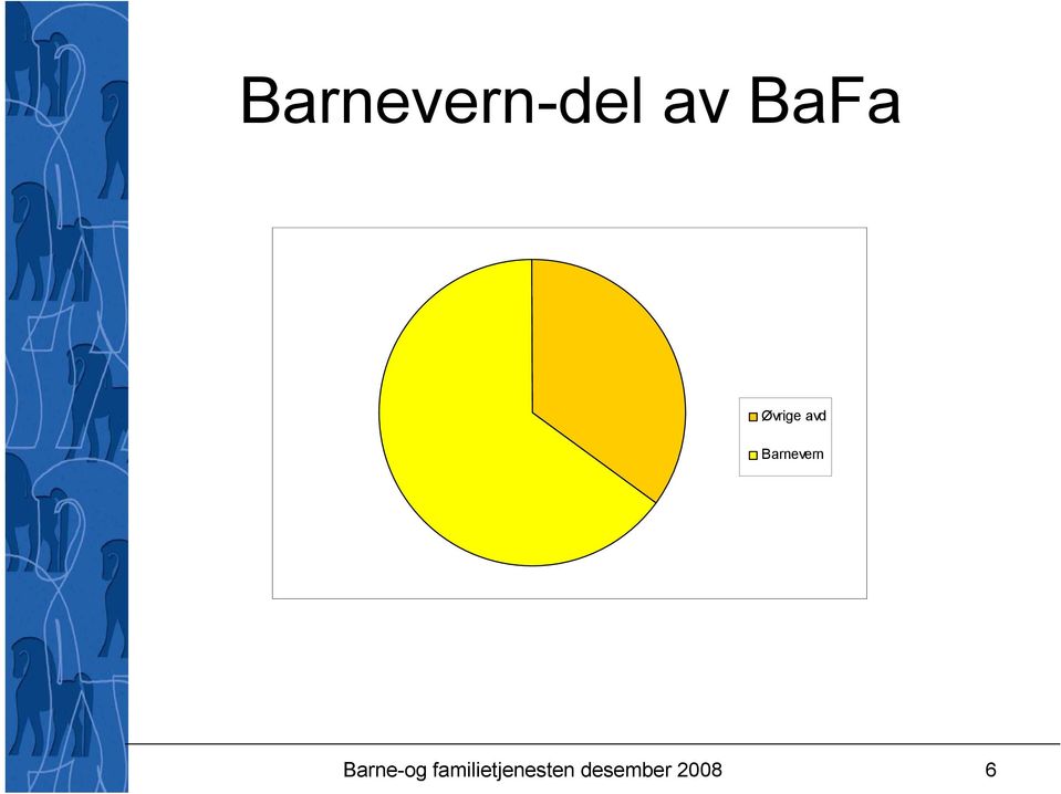 Barnevern Barne-og