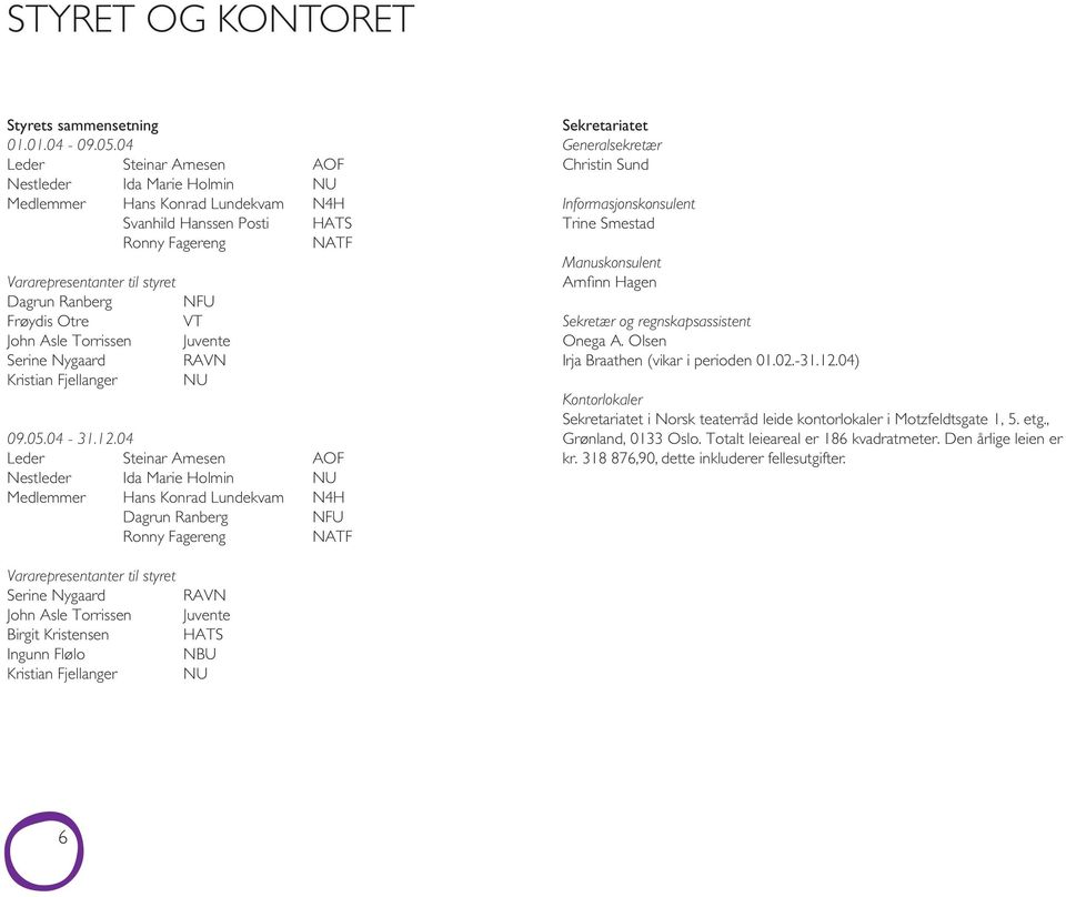 Otre VT John Asle Torrissen Juvente Serine Nygaard RAVN Kristian Fjellanger NU 09.05.04-31.12.