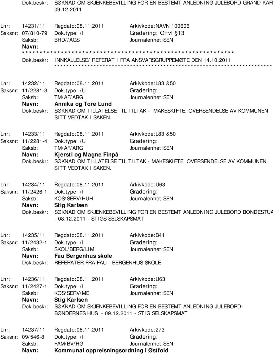 type: /U Saksb: TM/AF/ARG Journalenhet:SEN Annika og Tore Lund Dok.beskr: SØKNAD OM TILLATELSE TIL TILTAK - MAKESKIFTE. OVERSENDELSE AV KOMMUNEN SITT VEDTAK I SAKEN. Lnr: 14233/11 