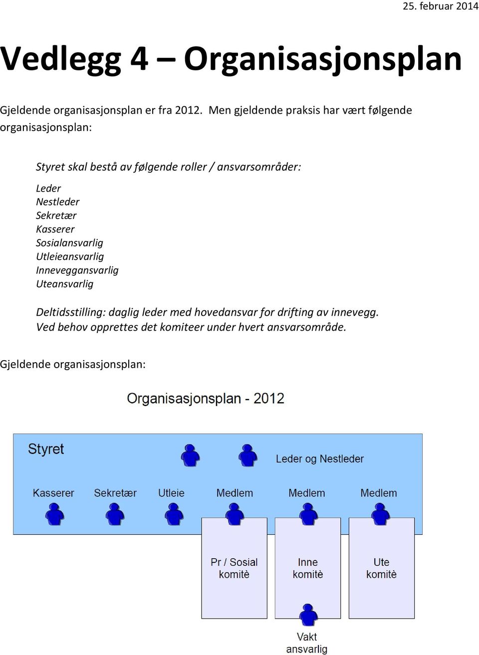 ansvarsområder: Leder Nestleder Sekretær Kasserer Sosialansvarlig Utleieansvarlig Inneveggansvarlig