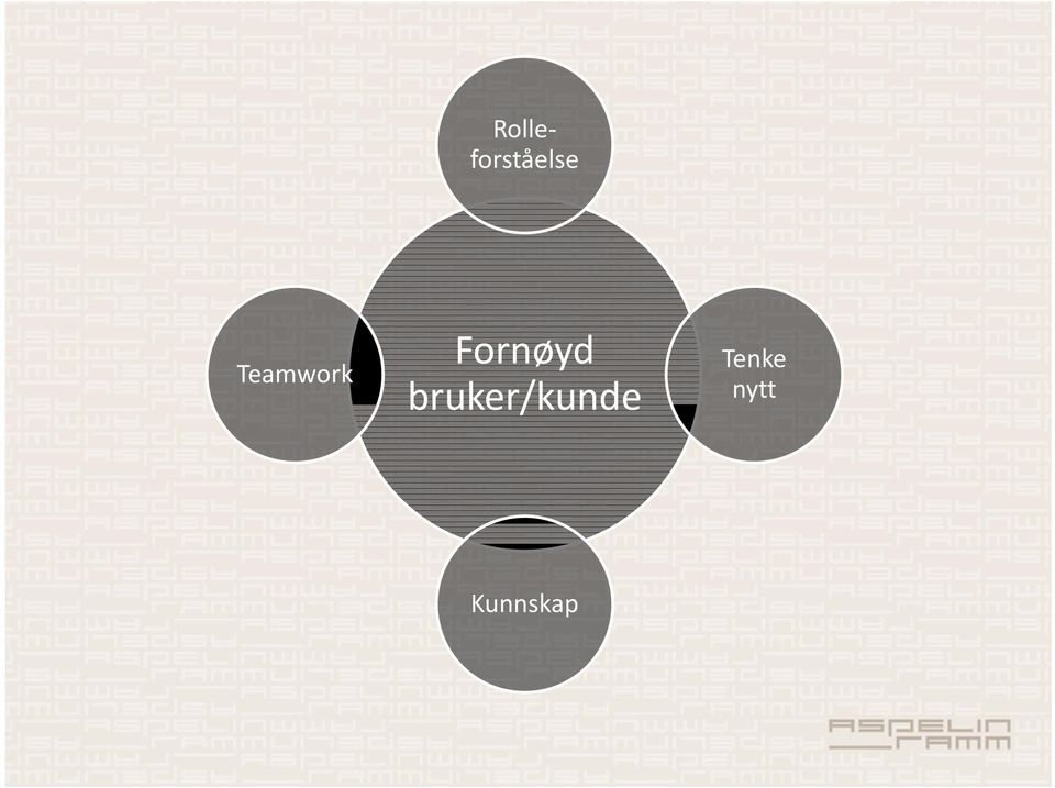 bruker/kunde