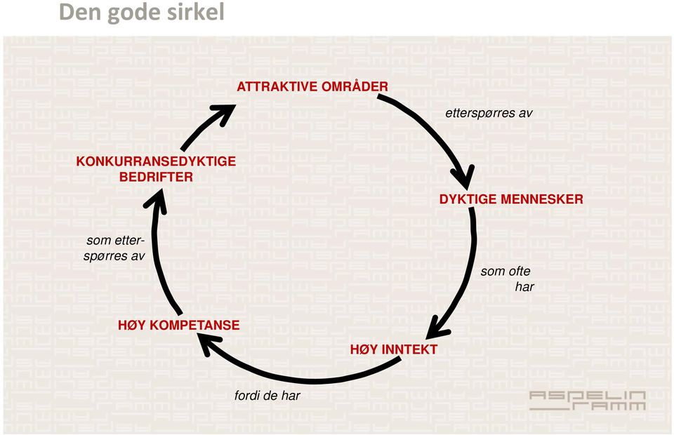 BEDRIFTER DYKTIGE MENNESKER som