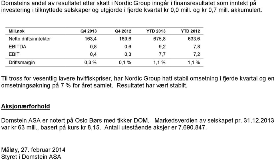 Netto driftsinntekter 163,4 169,6 675,8 633,6 EBITDA 0,8 0,6 9,2 7,8 EBIT 0,4 0,3 7,7 7,2 Driftsmargin 0,3 % 0,1 % 1,1 % 1,1 % Til tross for vesentlig lavere hvitfiskpriser, har Nordic