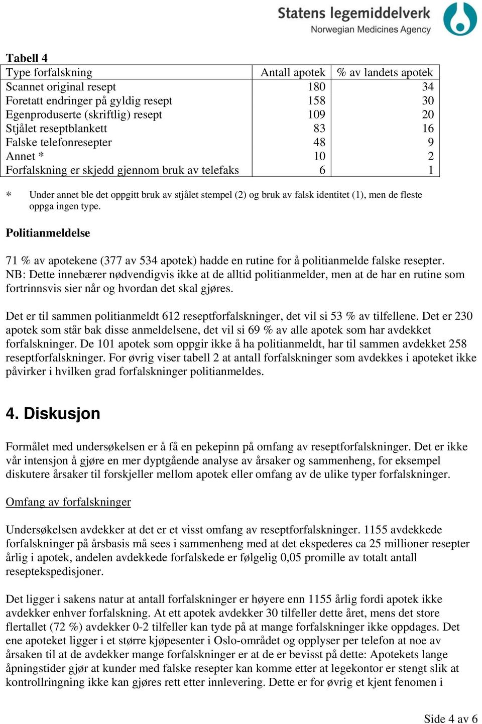 ingen type. Politianmeldelse 71 % av ene (377 av 534 ) hadde en rutine for å politianmelde falske resepter.