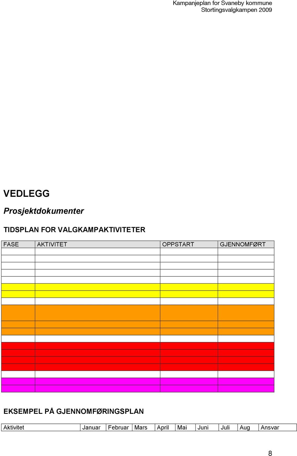 GJENNOMFØRT EKSEMPEL PÅ GJENNOMFØRINGSPLAN