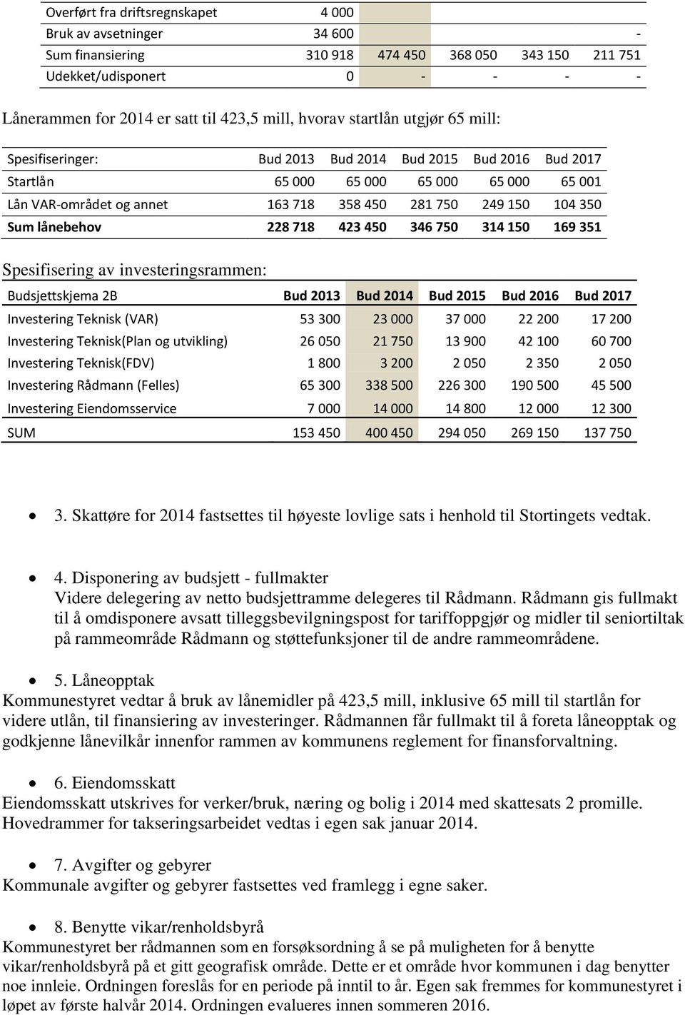 350 Sum lånebehov 228 718 423 450 346 750 314 150 169 351 Spesifisering av investeringsrammen: Budsjettskjema 2B Bud 2013 Bud 2014 Bud 2015 Bud 2016 Bud 2017 Investering Teknisk (VAR) 53 300 23 000