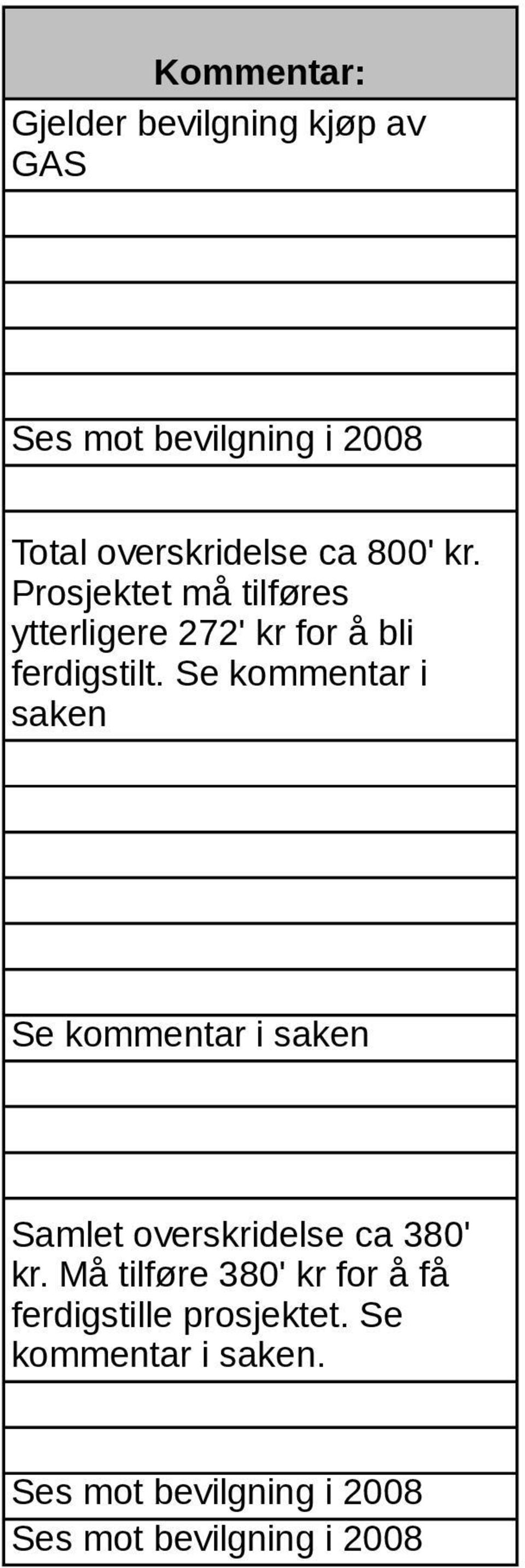 Se kommentar i saken Se kommentar i saken Samlet overskridelse ca 380' kr.