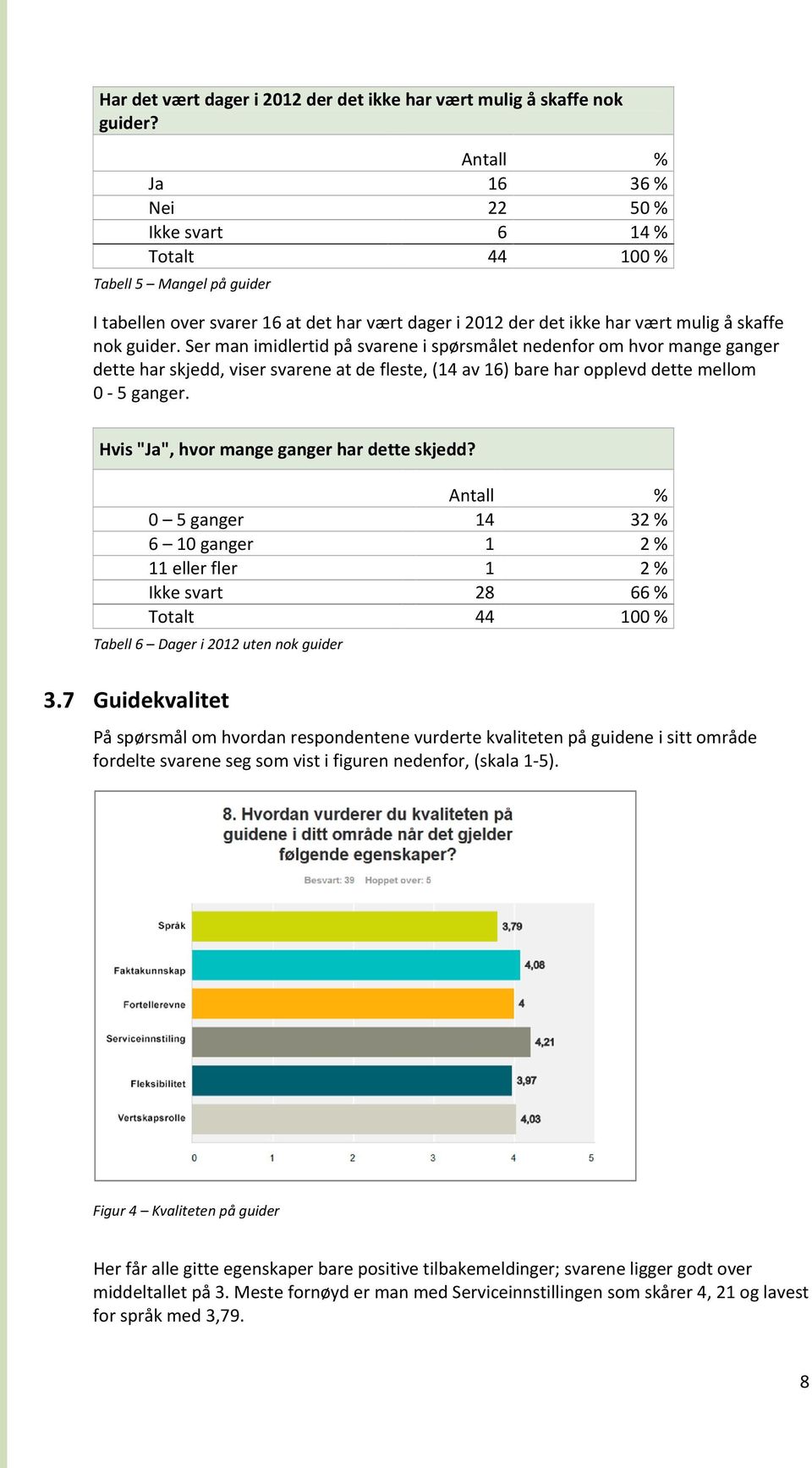 Ser man imidlertid på svarene i spørsmålet nedenfor om hvor mange ganger dette har skjedd, viser svarene at de fleste, (14 av 16) bare har opplevd dette mellom 0 5 ganger.