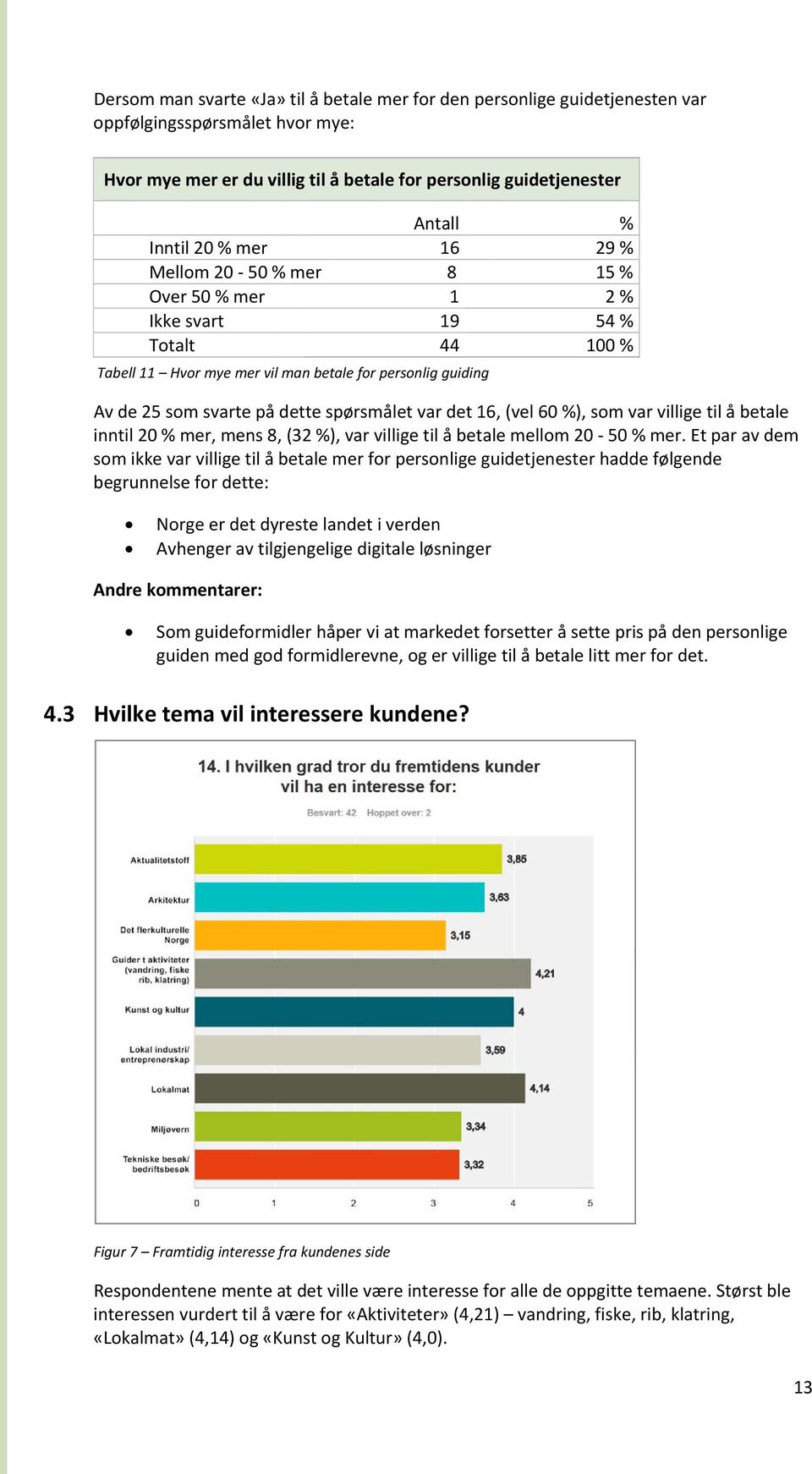 villige til å betale inntil 20 % mer, mens 8, (32 %), var villige til å betale mellom 20 50 % mer.