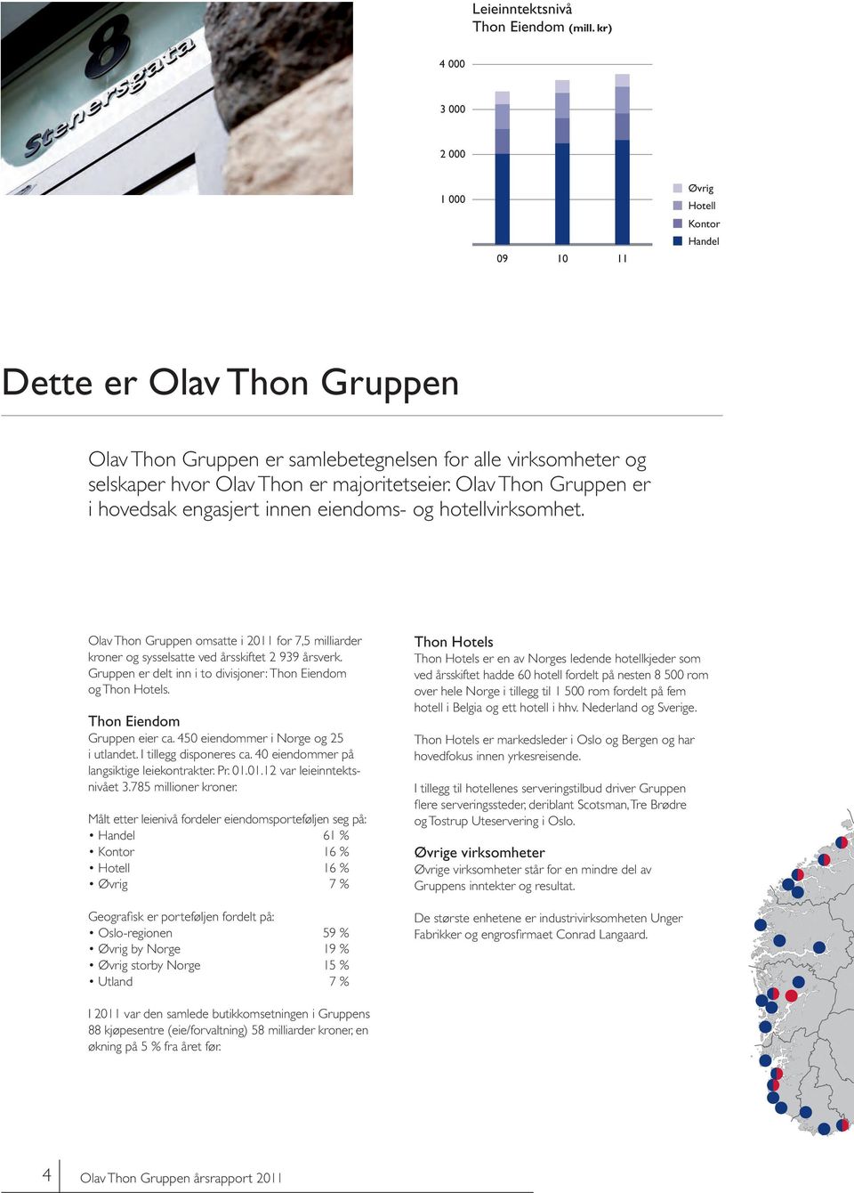 Olav Thon Gruppen er i hovedsak engasjert innen eiendoms- og hotellvirksomhet. Olav Thon Gruppen omsatte i 2011 for 7,5 milliarder kroner og sysselsatte ved årsskiftet 2 939 årsverk.