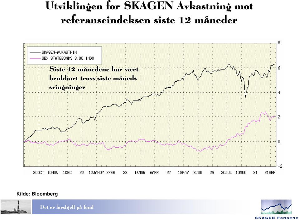 Siste 12 månedene har vært brukbart