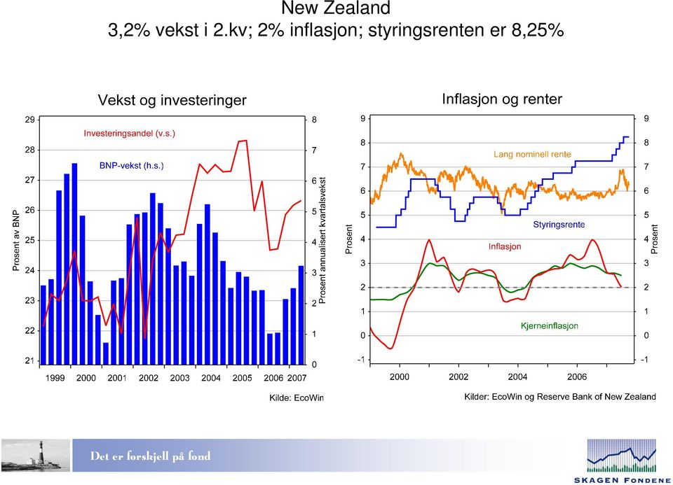 kv; 2%