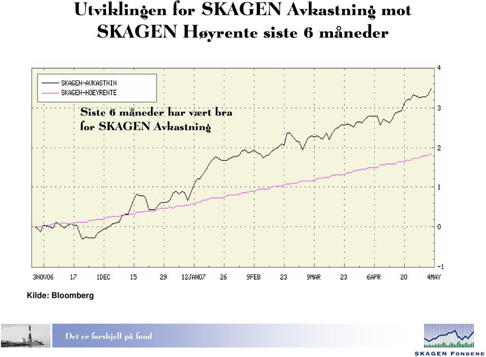 måneder Siste 6 måneder har vært