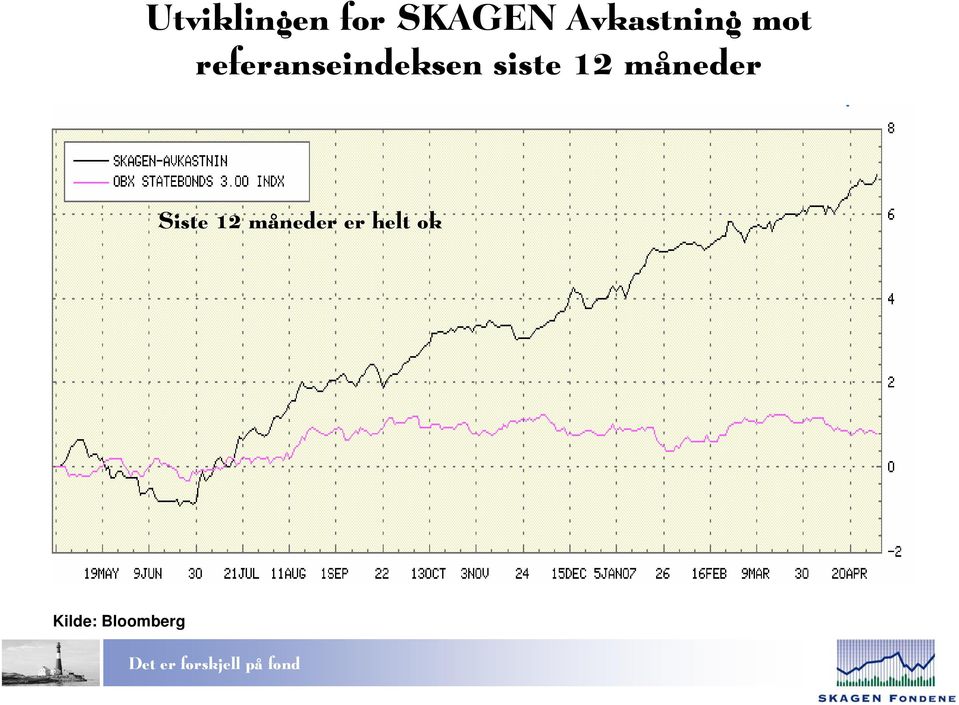 referanseindeksen siste 12