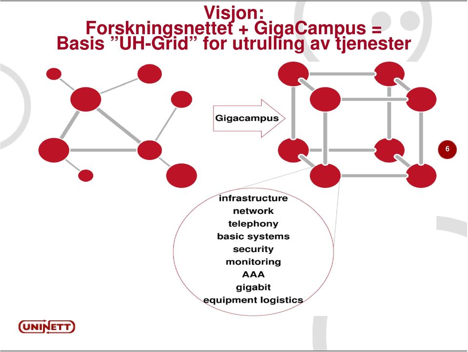 GigaCampus = Basis