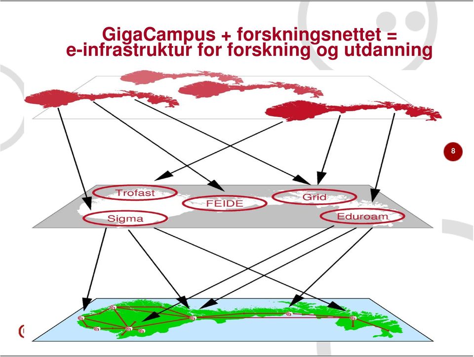 e-infrastruktur