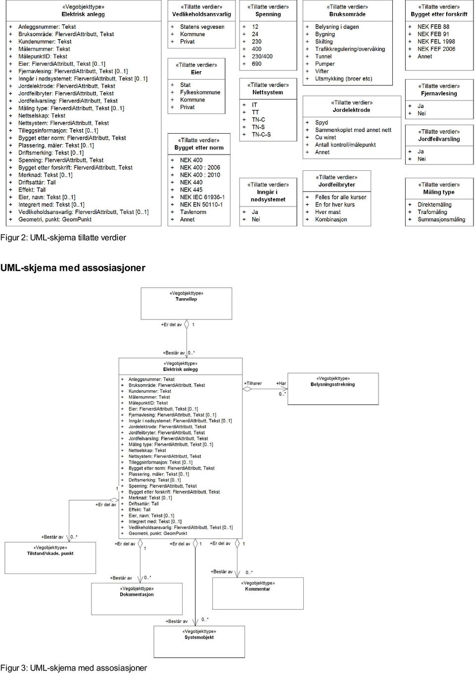 UML-skjema med