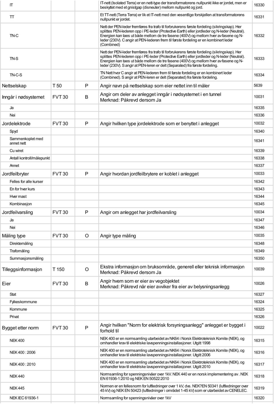 Nett der PEN-leder fremføres fra trafo til forbrukerens første fordeling (sikringskap). Her splittes PEN-lederen opp i PE-leder (Protective Earth) eller jordleder og N-leder (Neutral).