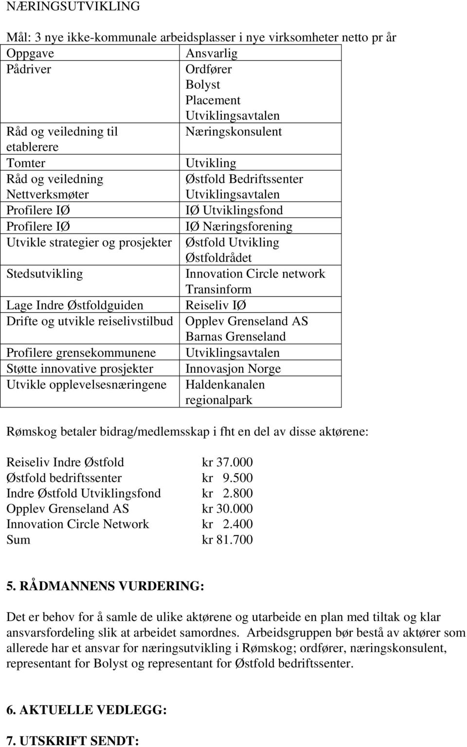 Østfold Utvikling Østfoldrådet Stedsutvikling Innovation Circle network Transinform Lage Indre Østfoldguiden Reiseliv IØ Drifte og utvikle reiselivstilbud Opplev Grenseland AS Barnas Grenseland