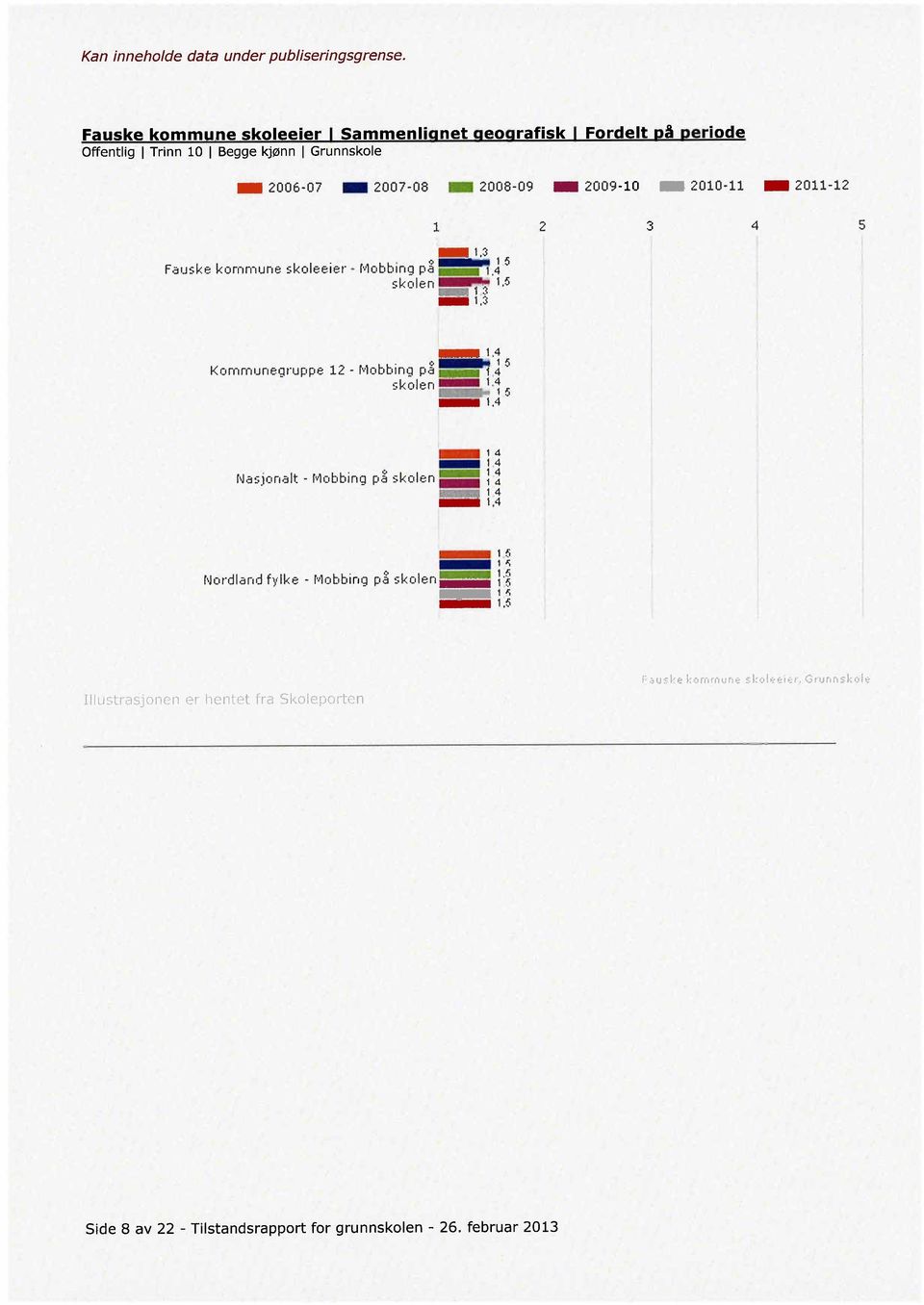 4 _1,4 Kommunegruppe 12 - r"lobbing p~ _ L..: 5 skolen- 1,4 r- 1 ti _14 _1.4 _1,4 ~1,4 rljasjonalt - rvlobbing p~ skolen ==.