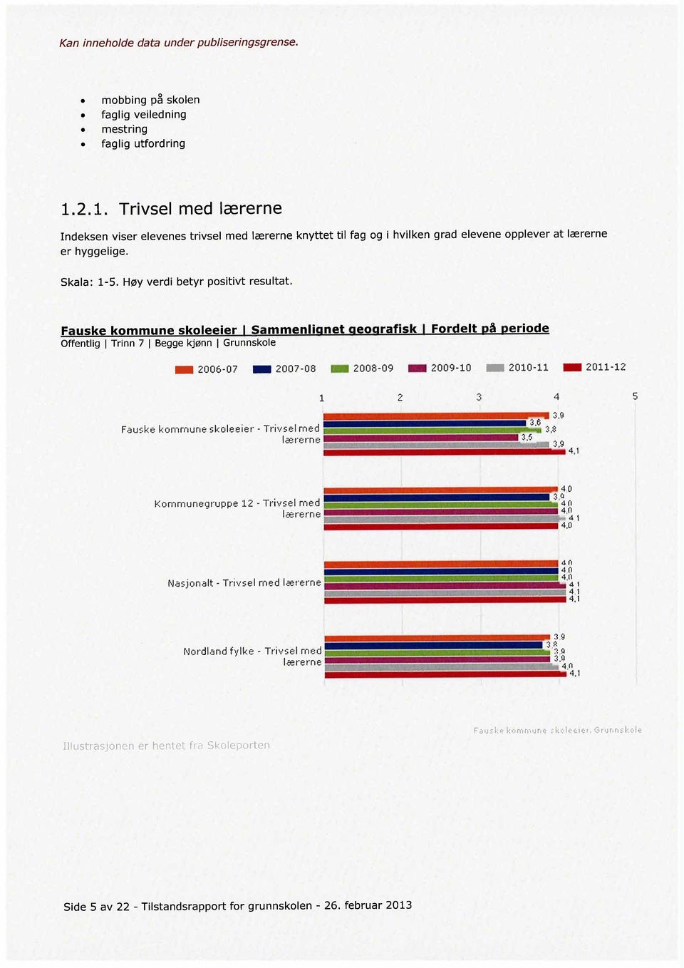 Høy verdi betyr positivt resultat.